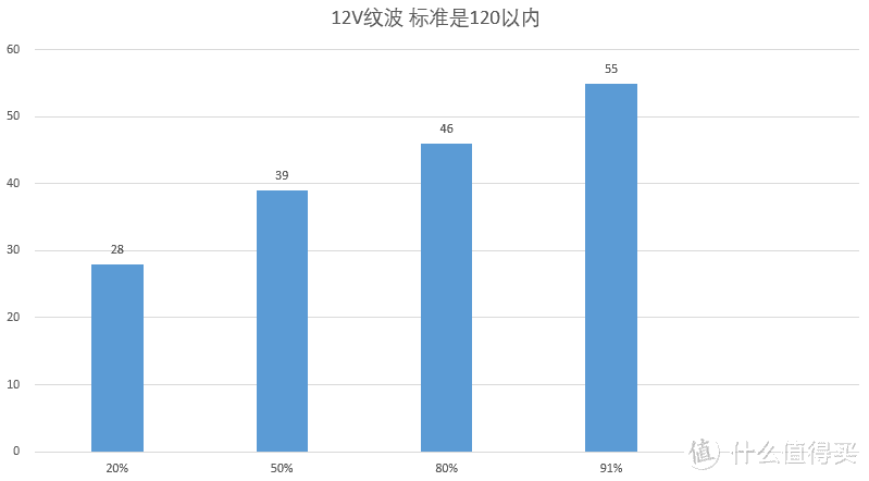 9岁老电源如今表现如何？真的电源十年用不坏吗？