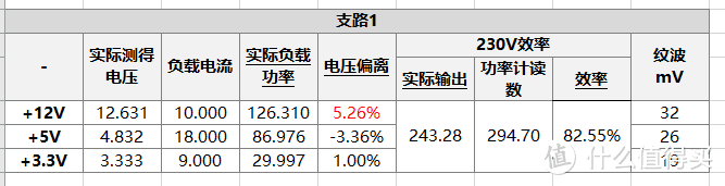 9岁老电源如今表现如何？真的电源十年用不坏吗？