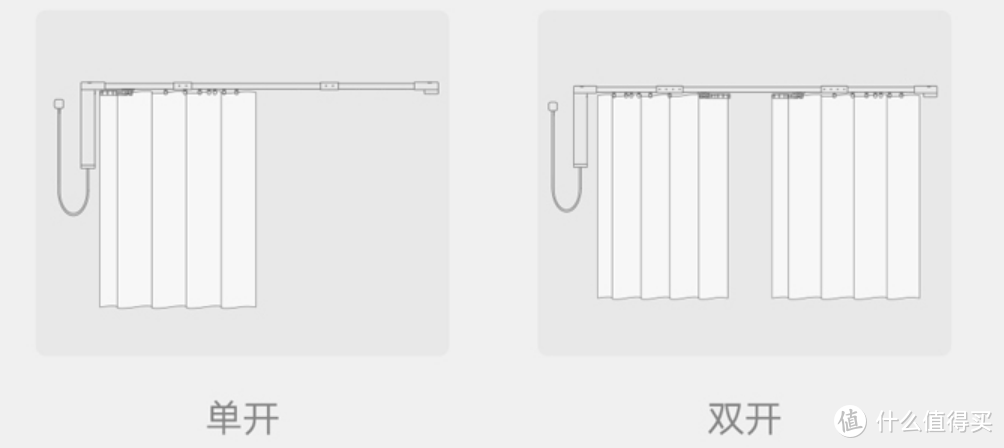 一文说透智能窗帘怎么买！2022年智能窗帘选购指南！