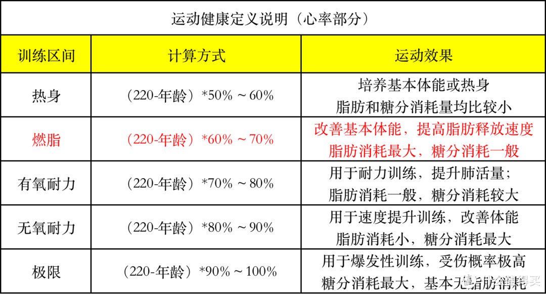 谁说跳绳越快越好？不看心率都是无效！云麦心率跳绳Pro体验