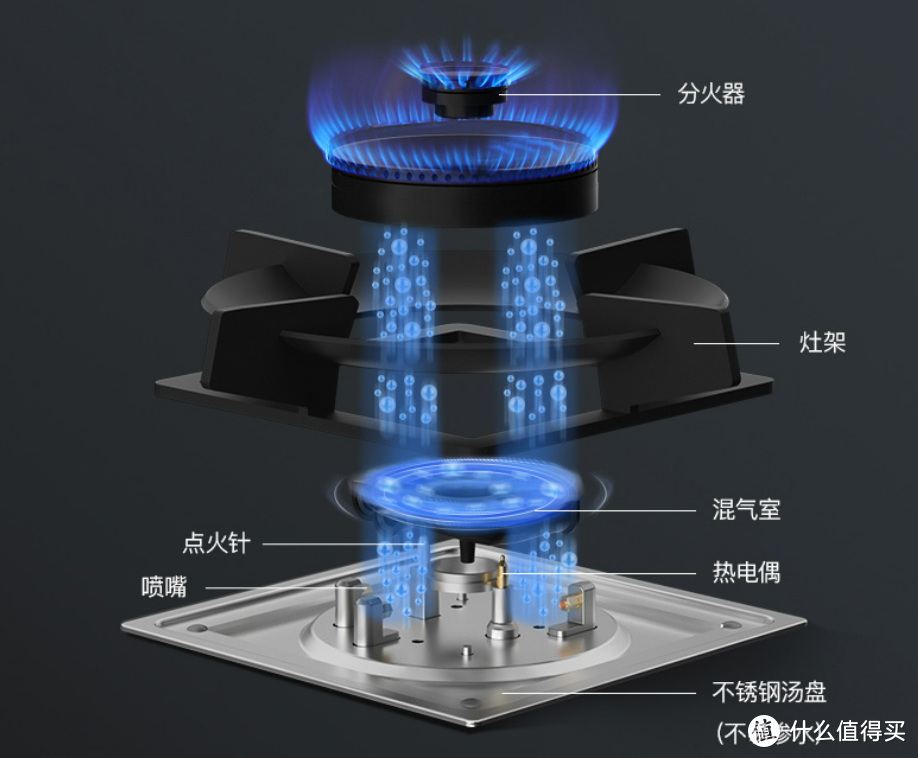 在家居一体化趋势下，浅谈集成灶+洗碗机选购思路                