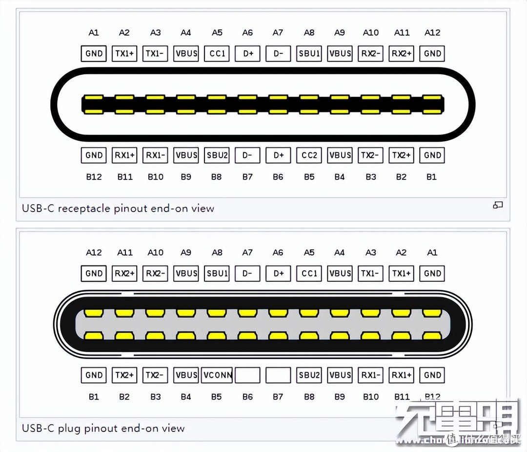 拆解报告：Zikko即刻0.8米雷电4高速传输数据线M-TB4080