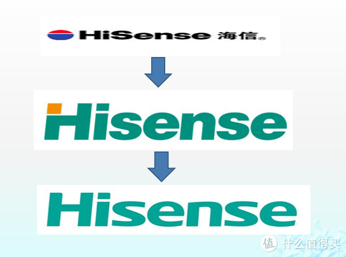 ULED、MiniLED电视怎么选？从背光技术和面板源头来教你如何从海信众多型号中选择适合自己的电视