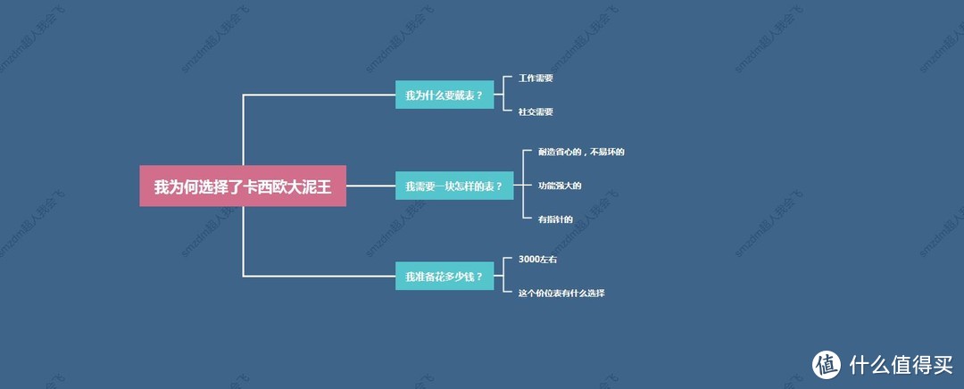 【看来看去，还是看中了卡西欧】GWG-1000GB黑金大泥王选购体验