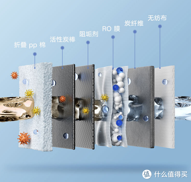 独居男孩的第一台桌面净饮机——米家台式净饮机 冷、热、净三合一