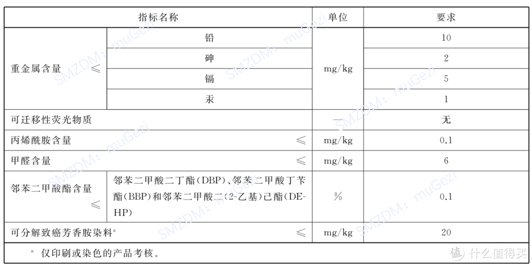 适逢6·18，即将当父亲的我是这样选购纸尿裤的！