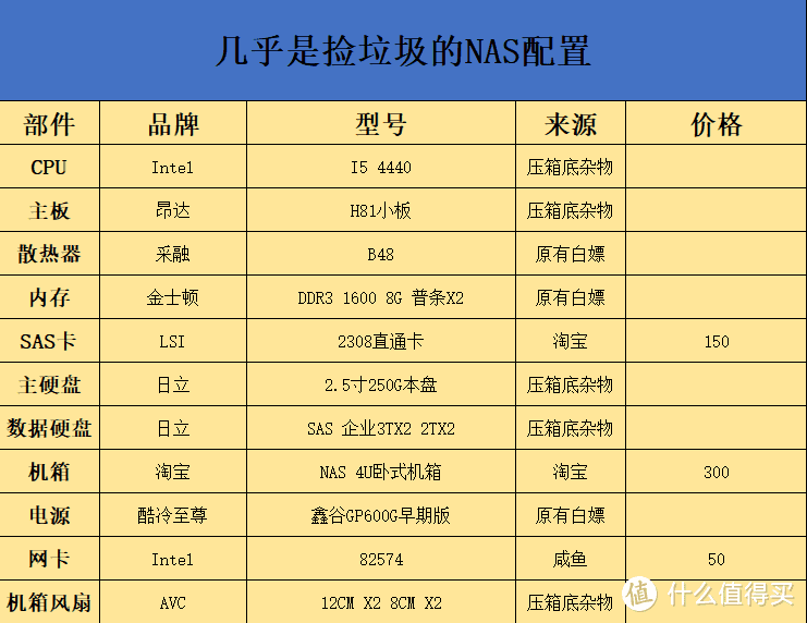 个人NAS初尝，让老旧硬件再次利用