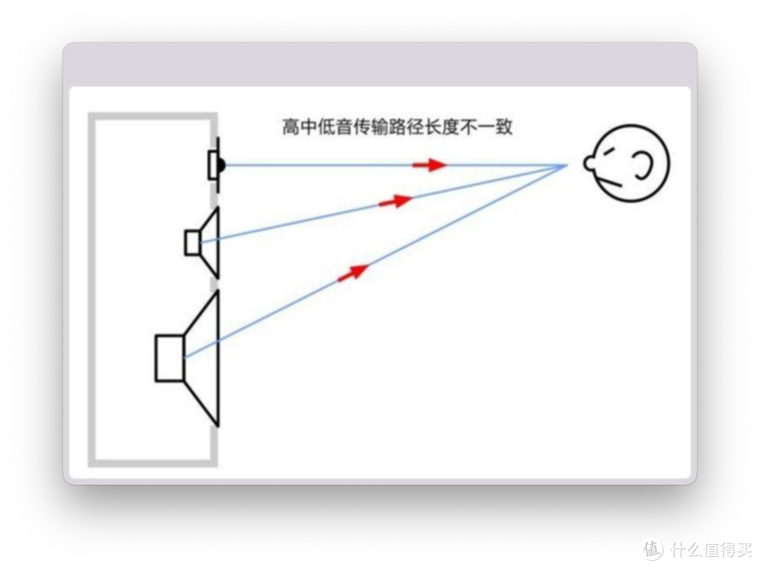 补齐HomePod的短板：小而美的PSB Alpha AM3音箱