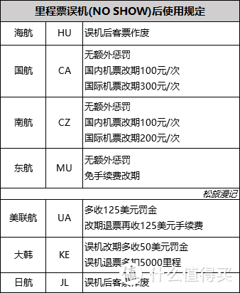 干货必看！关于机票的小知识