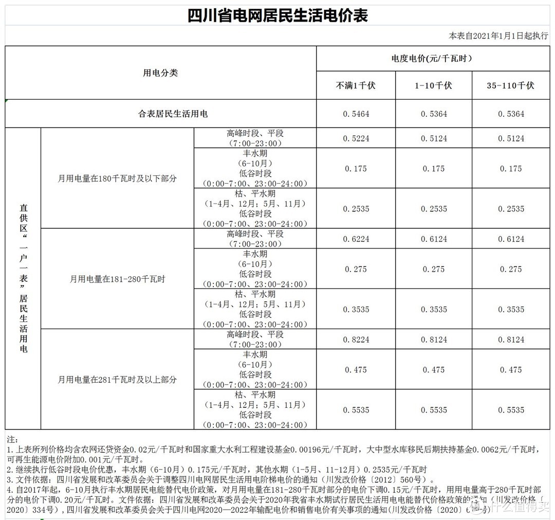 （截取自网上国网APP）