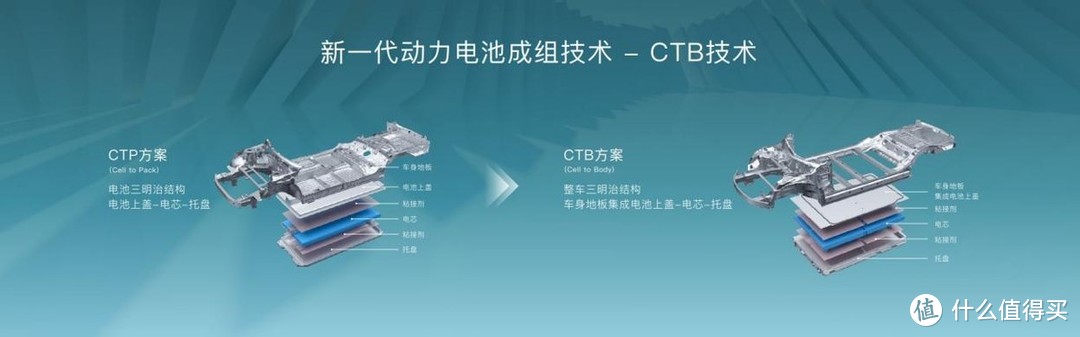 比亚迪海豹开售！搭载CTB技术，21.28万元起，对飙Model 3