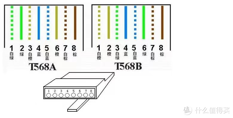 小白应用群晖nas监控套件：硬件组合及调试