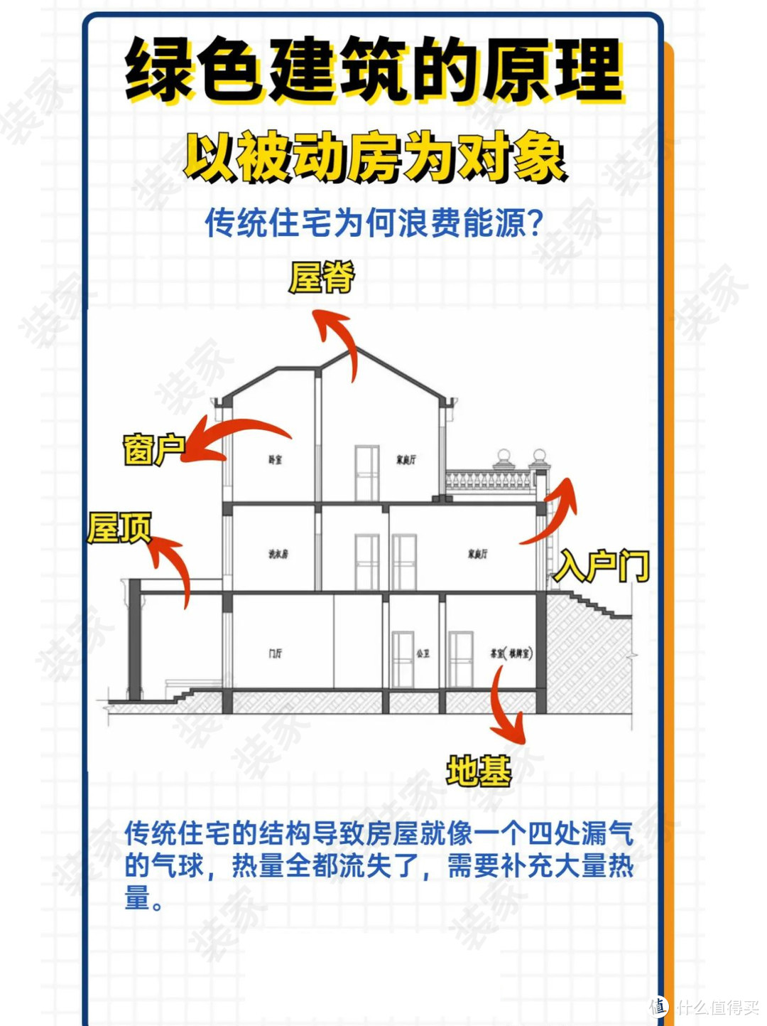 提前碳中和的被动式住宅 十二张图你就看懂了