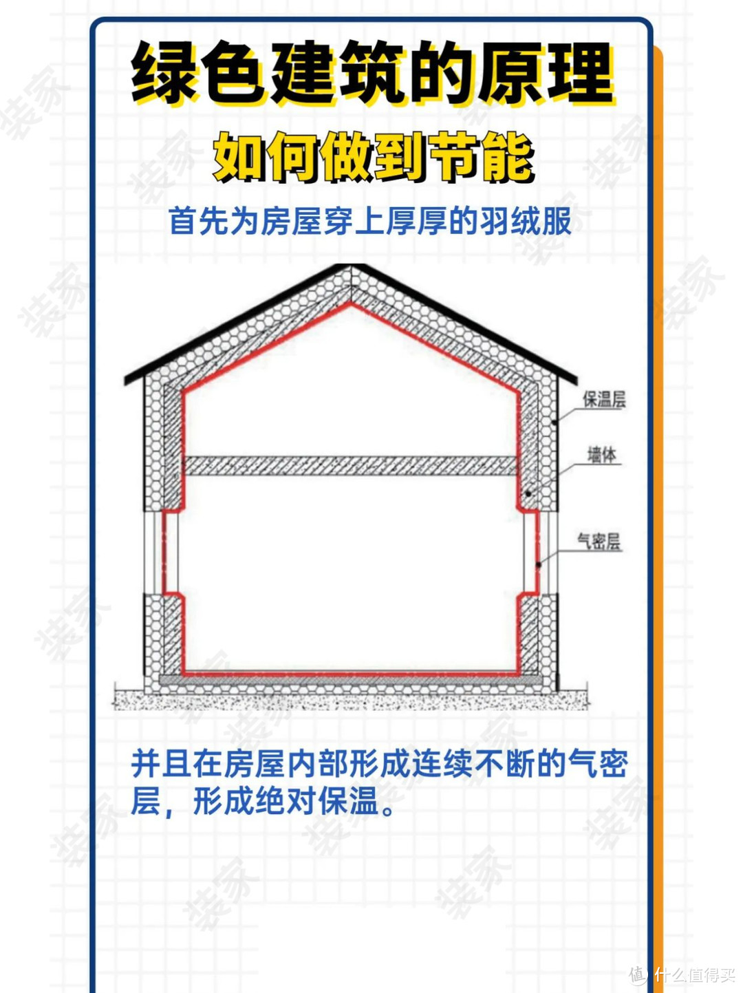 提前碳中和的被动式住宅 十二张图你就看懂了