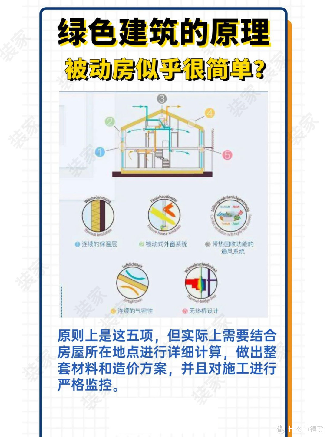 提前碳中和的被动式住宅 十二张图你就看懂了