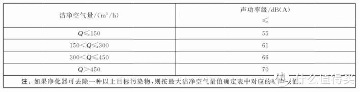 从几百到几千，我用5台机器告诉你空气净化器怎么选！