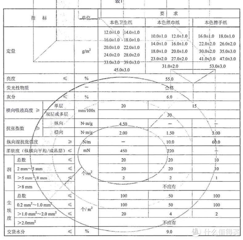 囤纸狂人快收藏——8个品牌【抽纸】7个维度对比测评