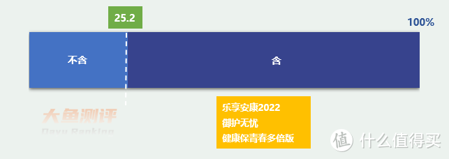 3款不分组、还能赔多多的重疾险