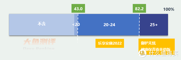 3款不分组、还能赔多多的重疾险