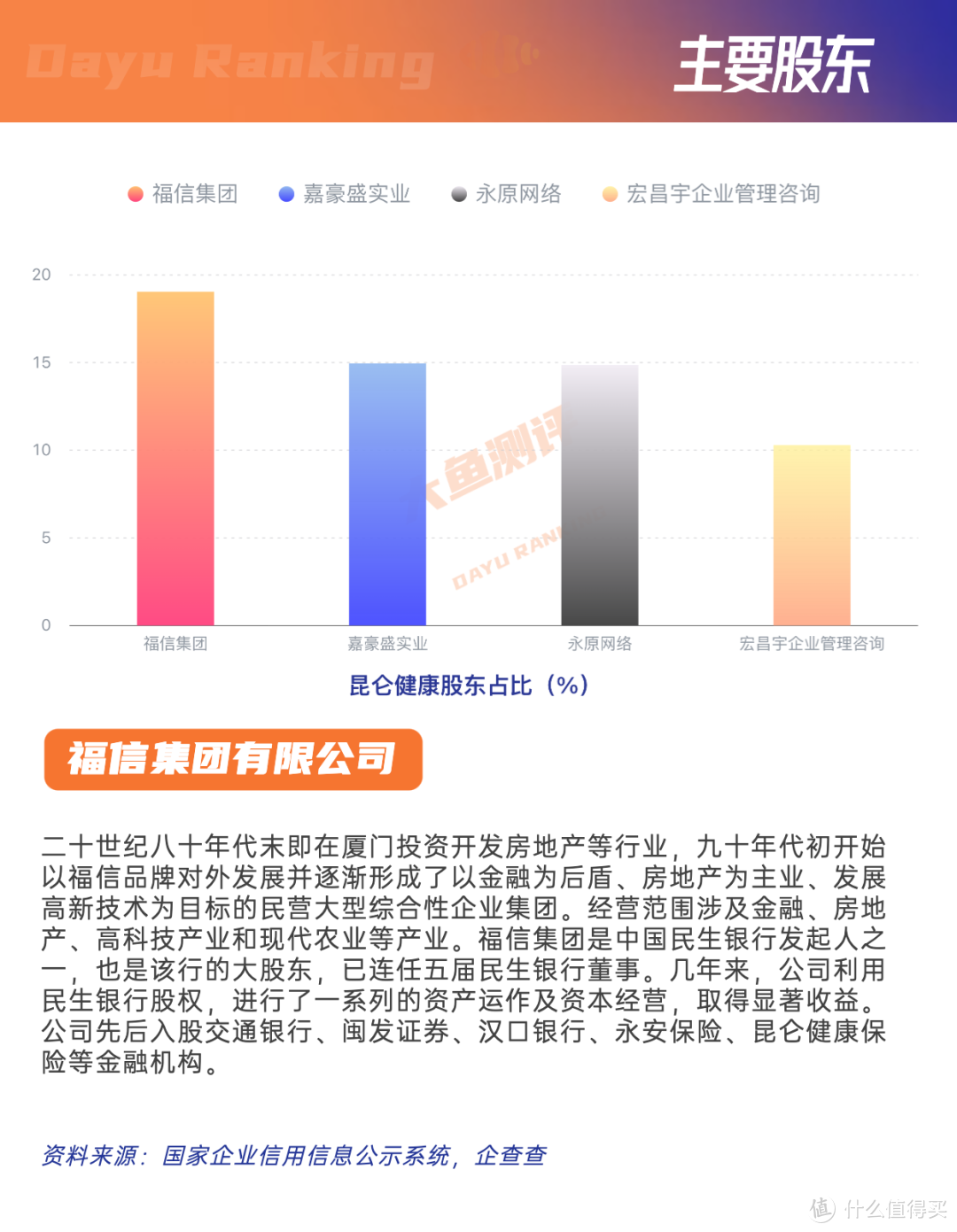 昆仑健康乐康多倍B款(北极星1号) | 重疾险评分