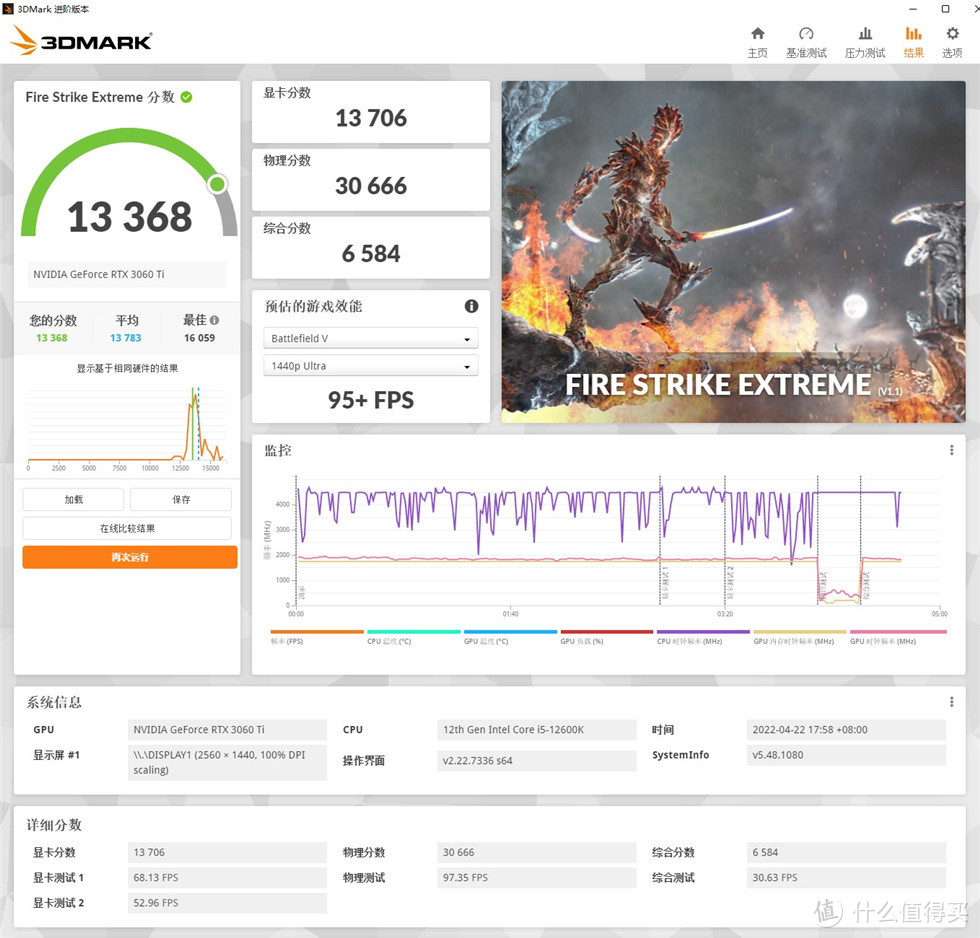 12600K+ROG Z690i+3060Ti+分形工艺Torrent NANO RGB装机记