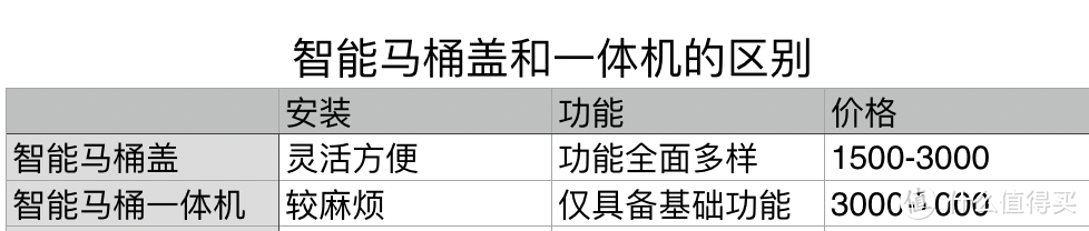 这些“家居神器”，从进口到出口带来全方位的享受