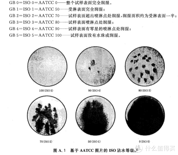 N95/GB19083双标医用防护口罩--3M 9132