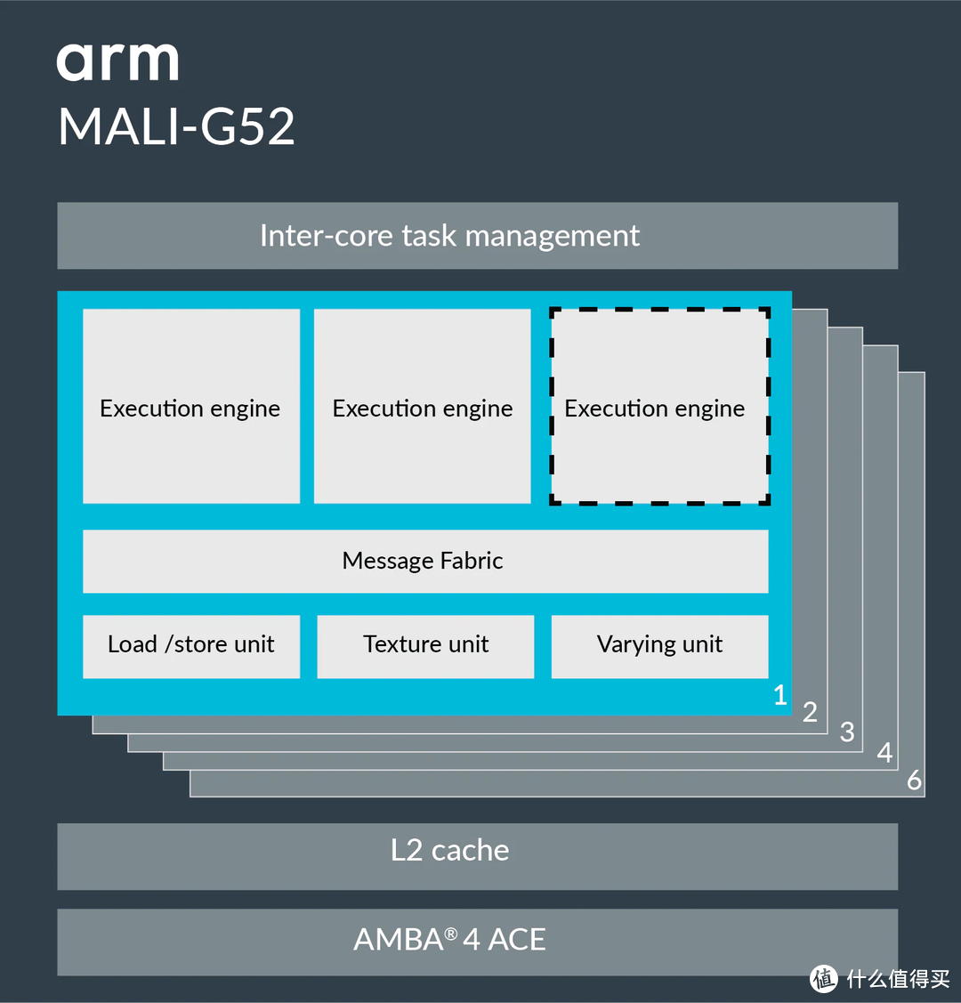 打破对国产ARM平台的刻板偏见！威联通NAS新款TS-416首发评测！附ARM常见Docker部署教程！