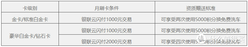 【好卡推荐】2022年最值得推荐的信用卡丨民生银行篇