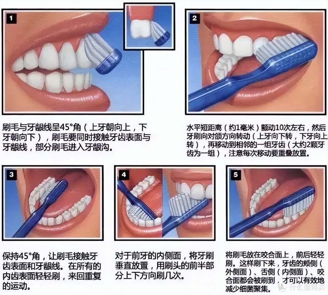 健康洁白牙齿，需要左点电动牙刷的守护