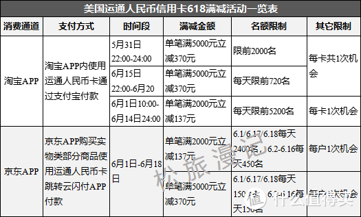 速看！运通人民币卡的新活动又出炉了