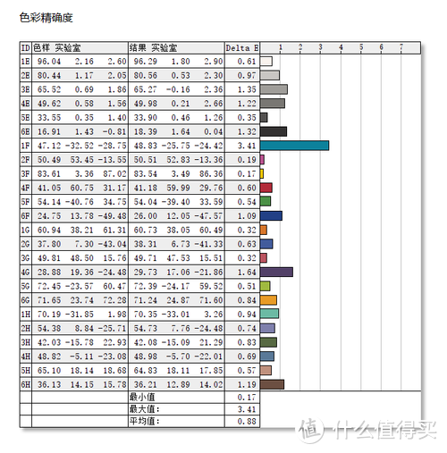 搭载12代酷睿+140W满血功耗RTX30系独显 OMEN暗影精灵8 Pro高性能游戏本体验