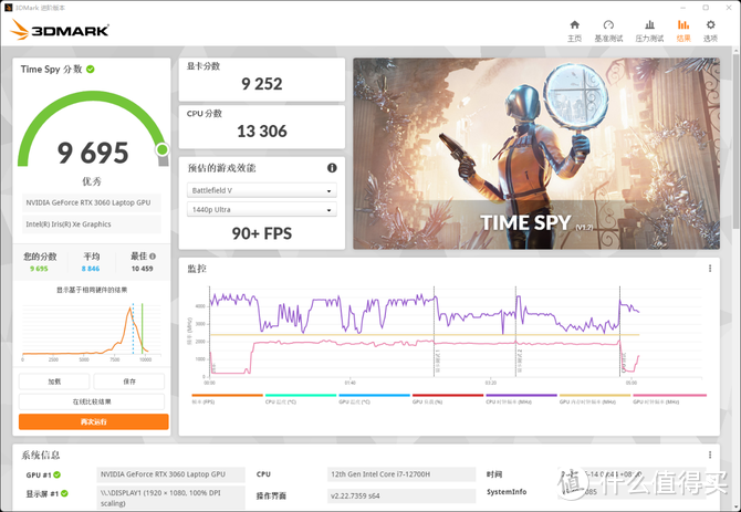 搭载12代酷睿+140W满血功耗RTX30系独显 OMEN暗影精灵8 Pro高性能游戏本体验