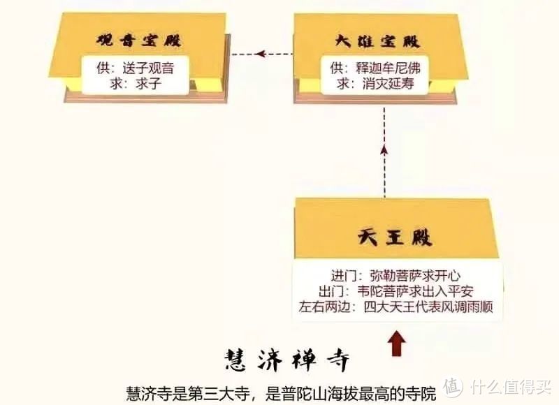 人生必去的普陀山，超全拜佛攻略整理好了！