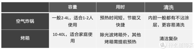 2022年空气炸锅推荐，空气炸锅怎么选？什么品牌好？山本，飞利浦，九阳，美的等高性价比产品推荐！