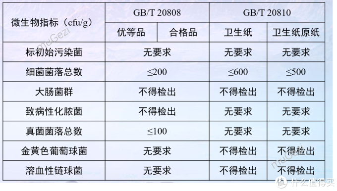 这评测费纸！8款抽纸大横评，心相印、洁柔、维达、得宝、清风、妮飘、舒洁、泉林本色哪家强？