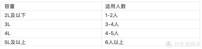 2022年空气炸锅推荐，空气炸锅怎么选？什么品牌好？山本，飞利浦，九阳，美的等高性价比产品推荐！