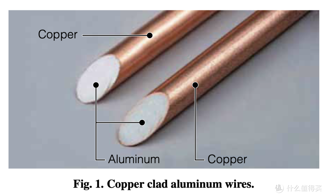 真的是有点惊了，竟然有铜包铝网线这种妖孽玩意？