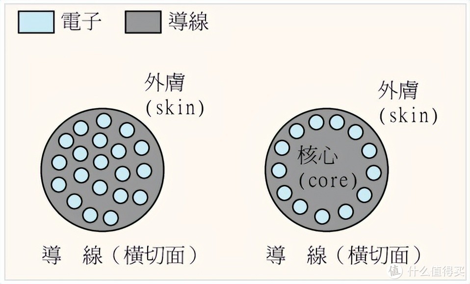 真的是有点惊了，竟然有铜包铝网线这种妖孽玩意？