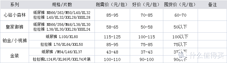 618来了！各品牌纸尿裤价格攻略！