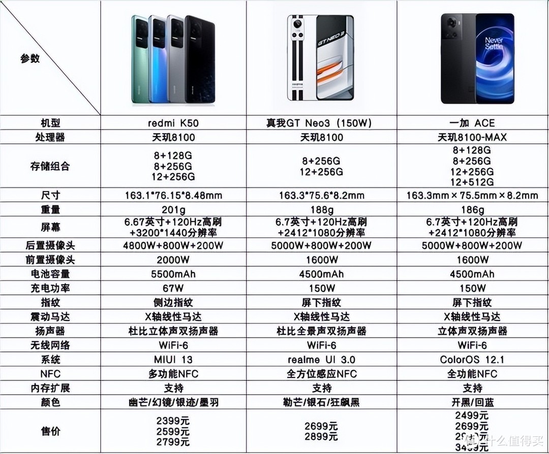 天玑8100的几款机型更吃香，我们应该怎么选？