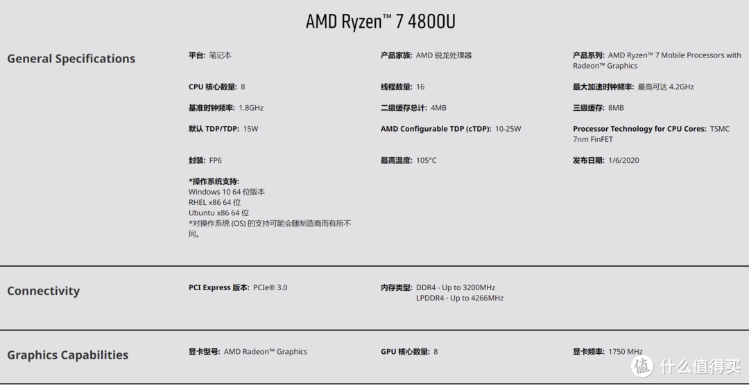 我的Mini PC使用史&零刻SER4硬核测试