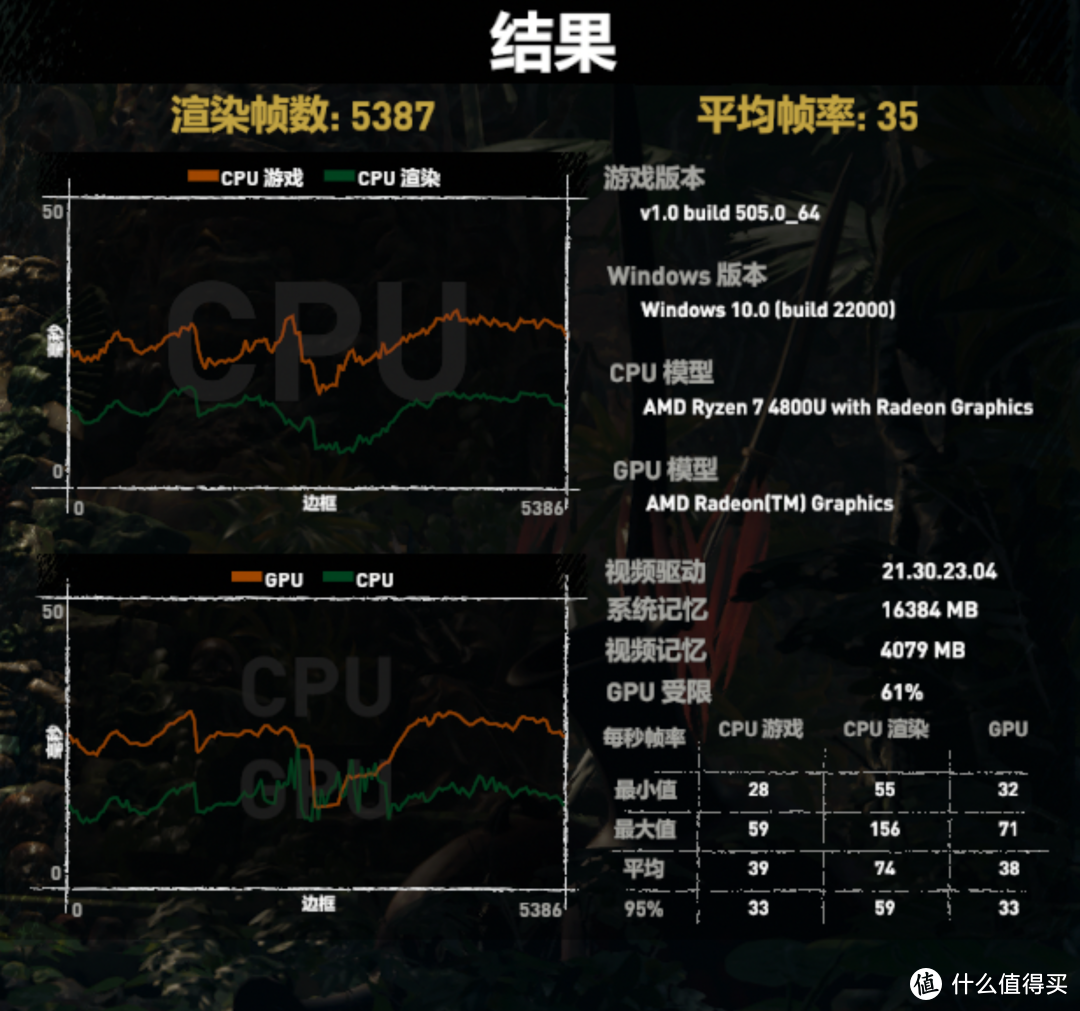 我的Mini PC使用史&零刻SER4硬核测试