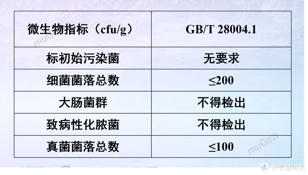 适逢6·18，即将当父亲的我是这样选购纸尿裤的！