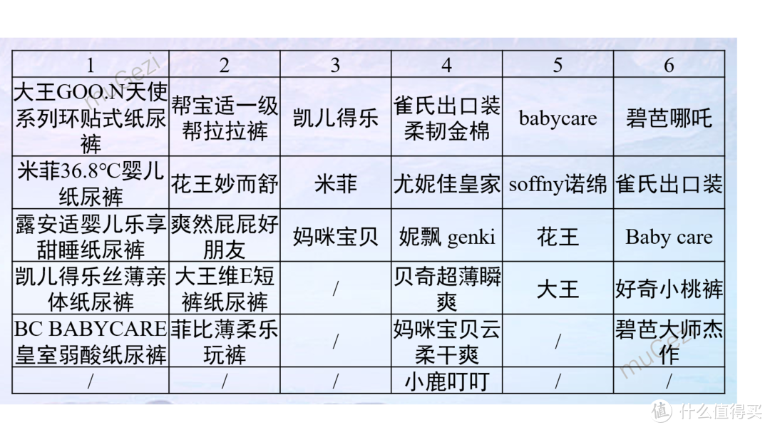 适逢6·18，即将当父亲的我是这样选购纸尿裤的！