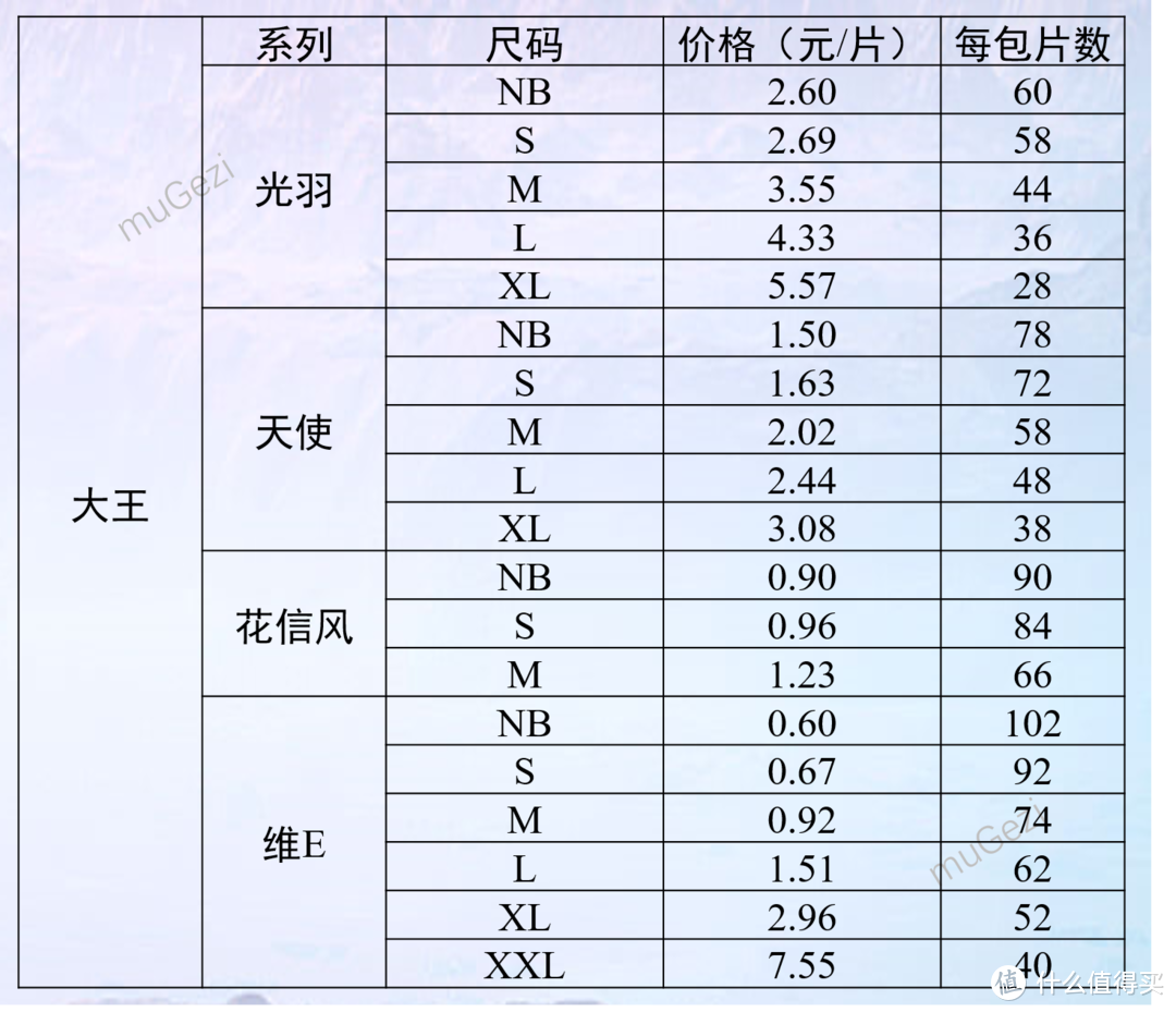 适逢6·18，即将当父亲的我是这样选购纸尿裤的！