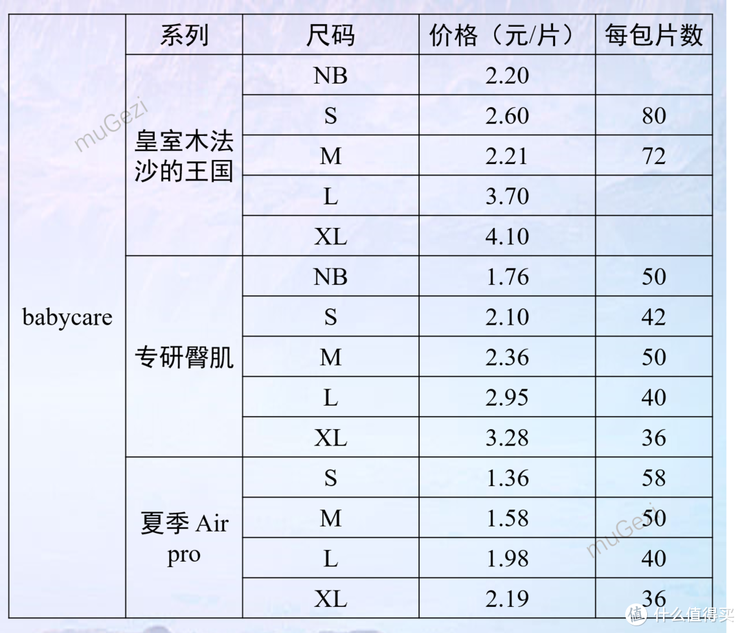 适逢6·18，即将当父亲的我是这样选购纸尿裤的！