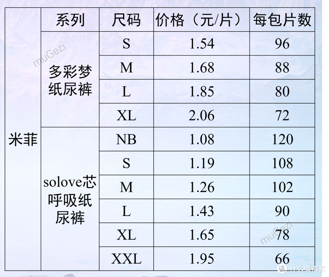 适逢6·18，即将当父亲的我是这样选购纸尿裤的！