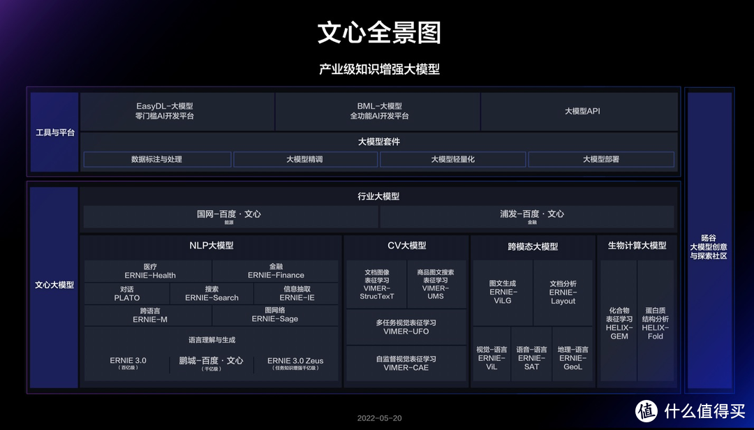 巨頭狂煉大模型,百度飛槳文心不做