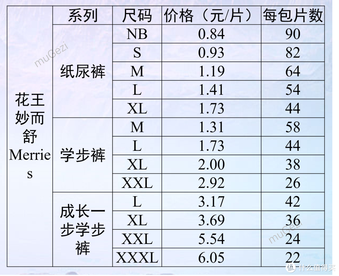 适逢6·18，即将当父亲的我是这样选购纸尿裤的！